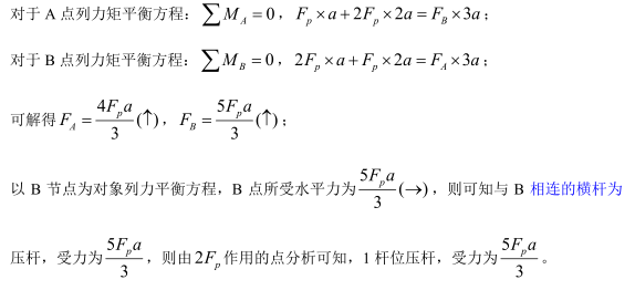 平衡桁架的尺寸与载荷均已知。其中，杆1的内力大小FS1为：