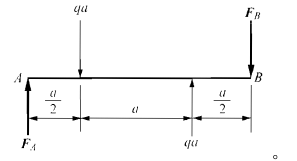 简支梁受分布荷载作用如图所示。支座A、B的约束力为：（）。