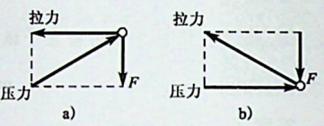 桁架由2根细长直杆组成，杆的截面尺寸相同，材料分别是结构钢和普通铸铁，在下列桁架中，布局比较合理的是：