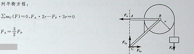 在图示结构中，已知AB = AC=2r，物重其余质量不计，则支座A的约束力为：