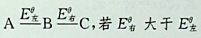 元素的标准电极电势图如下：在空气存在的条件下，下列离子在水溶液中最稳定的是：