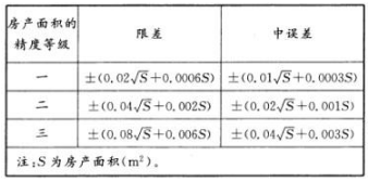 现行《房产测量规范》规定，一级房屋房产面积测算限差的计算公式为（ ）。