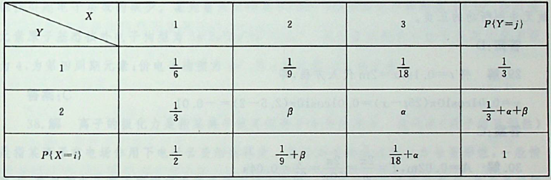 若二维随机变量（X，Y)的分布规率为：且X与Y相互独立，则α、β取值为（）。