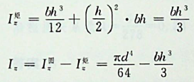 图示截面对z轴的惯性矩为（）。