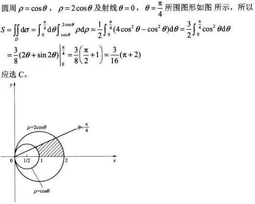 所围图形的面积S为（）。