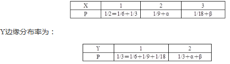 若二维随机变量（X，Y）的分布规律为：且X与Y相互独立，则ɑ、β取值为（    ）。