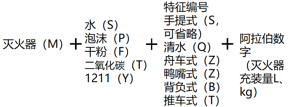 某灭火器的型号为MTT30，该灭火器表示的含义是（ ）。