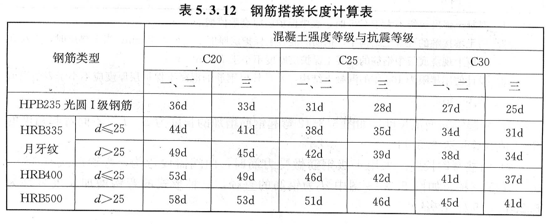 图纸未注明钢筋搭接长度时,C20混凝土,HPB235光圆I级钢筋的受拉钢筋在一、二级抗震情况下抗震锚固长度为()。