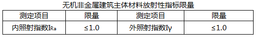 商品混凝土的放射性指标限量是（）。