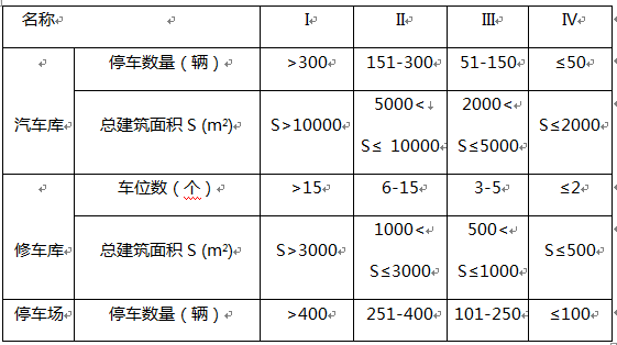 依据《汽车库、修车库、停车场设计防火规范》，GB50067-2014，下列汽车库0的分类为II类公交汽车库（）。