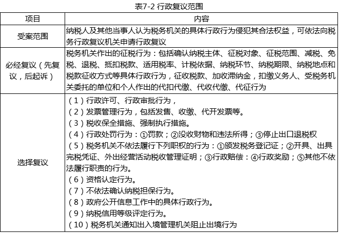 纳税人对税务机关的下列行为不服时，可以申请行政复议的有（）。