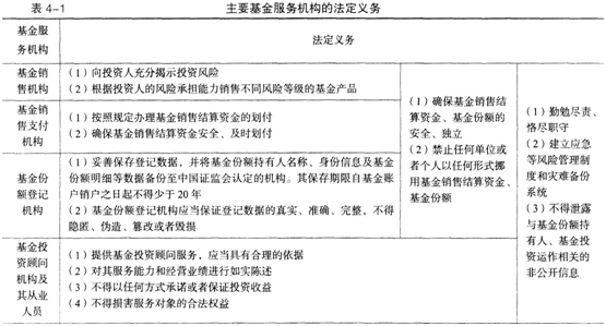 基金销售机构应当履行下列（ ）义务。Ⅰ．向投资人充分揭示投资风险Ⅱ．向投资人销售合适的基金产品Ⅲ．确保销售结算资金安全Ⅳ．妥善保存登记数据