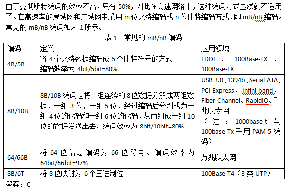 以下编码方案中，（ ）编码效率是80%。