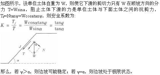 若一岩石边坡滑动面的内摩擦角为ψ，凝聚力c=0，讨论滑动面倾角α取不同值时边坡的稳定情况，下面说法正确的是(  )。，