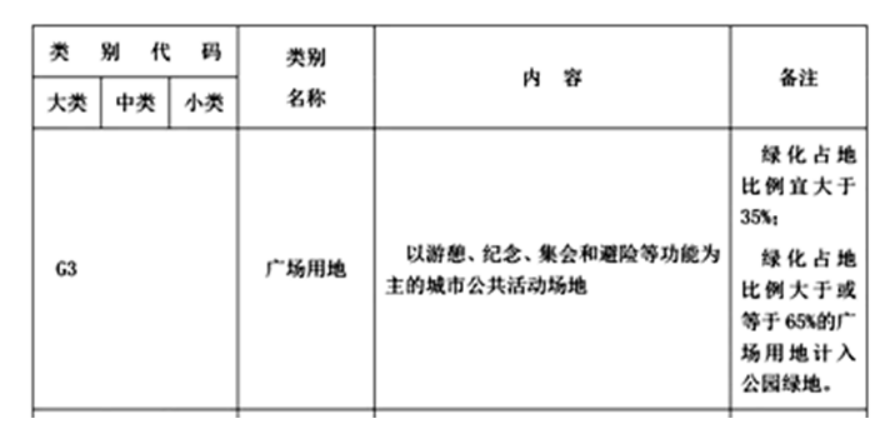 根据《城市绿地分类标准》，城市绿地分为大类、中类、小类三个层次。下列绿地不属于大类的是（ ）。