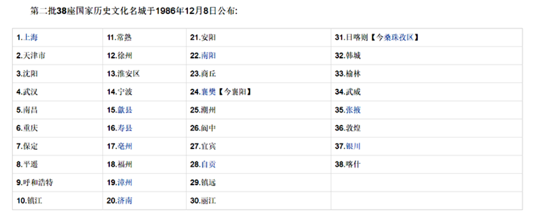 我国历史文化名城名单最早公布于（ ）年。