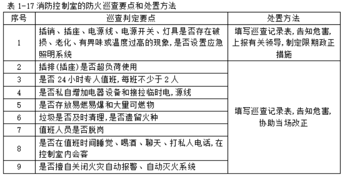 在消防控制室的防火巡查中，发现（ ），应当上报有关领导，制定限期改正措施。