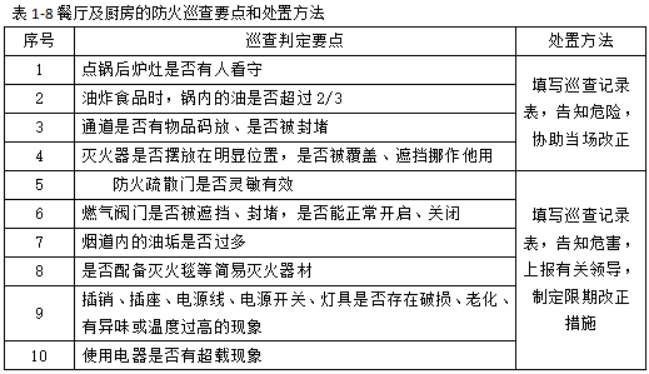 在餐厅及厨房的防火巡查中，填写巡查记录表告知危害之后,应当协助当场改正的是（ ）。