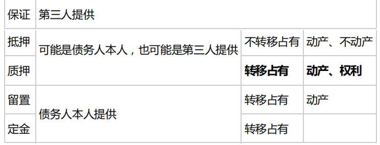 （2018年真题）关于可用于抵押和质押的财产的说法，正确的有（ ）。