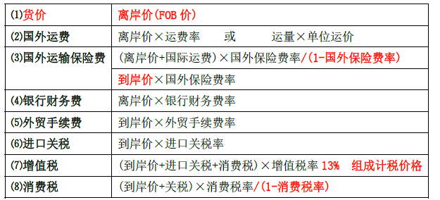 进口设备增值税额应以()乘以增值税率计算。