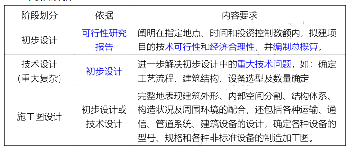 建设工程初步设计是根据（　　）的要求进行具体实施方案的设计。