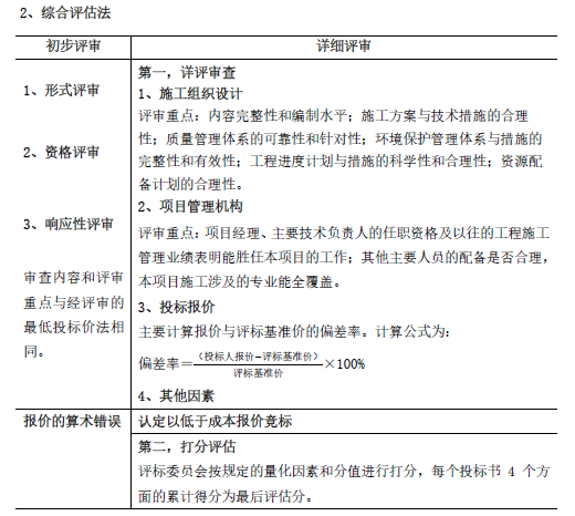 下列施工招标中投标人资格预审的内容，属于详细审查内容的是（）。