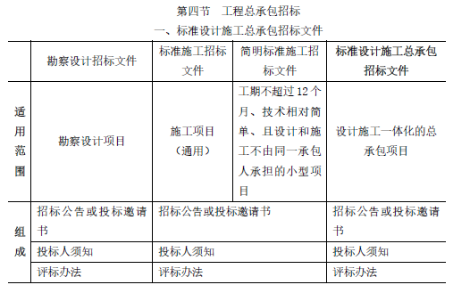 关于《标准设计施工总承包招标文件》适用范围的说法，正确的有（）。