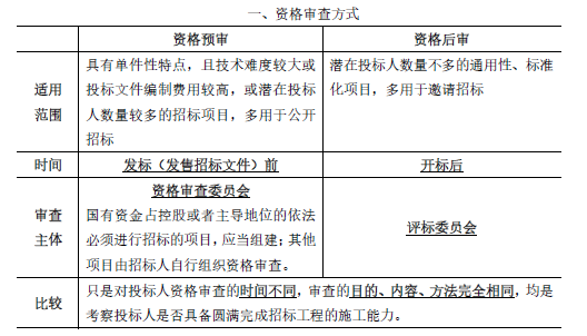 根据《标准施工招标文件》，关于招标程序的说法正确的有（）。