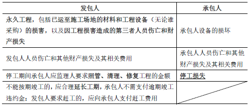 对于施工中发生的不可抗力，标准施工合同通用条款规定发包人应承担的损失包括（ ）。