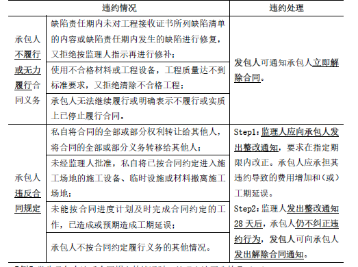 发生承包人违反合同规定的情况时，处理方法正确的是（ ）。