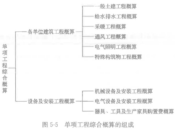 某大学新建校区有一实验楼单项工程。下列费用中，应列入实验楼单项工程综合概算的有（）。