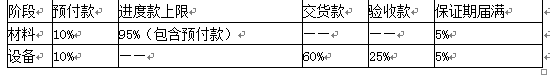 根据九部委材料、设备采购合同文本，在材料采购合同中，关于付款的说法，正确的是（　）。