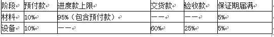 根据九部委设备采购合同的规定，设备付款的类型包括（　）。