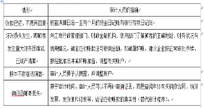 积极式询证函未收到回函时，审计人员以下处是恰当的有（ ）。