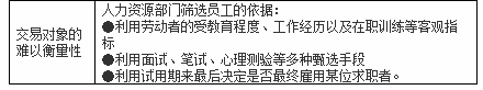 劳动力市场的（）决定了企业通常需要利用受教育程度、工作经验等多种标准，以及面试、笔试、心理测试等多种手段甄选员工。