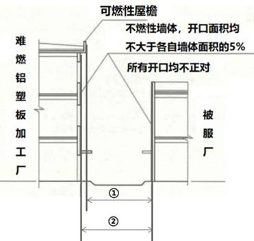 下图两个建筑均为单多层，耐火等级二级，下列防火间距符合规范要求的是（）