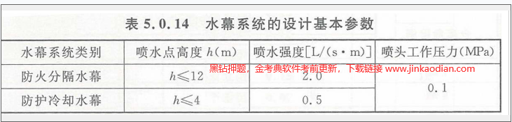 下列有关防火分隔水幕系统的说法，正确的是（ ）。