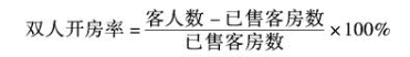 某饭店当日接待如下：可租用房180间，客房出租率为70%，接待客人189人。则该饭店当日双人住房率为（　　）。