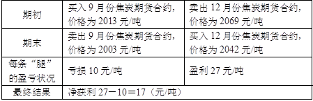 某套利者以2013元/吨的价格买入9月的焦炭期货合约，同时以2069元/吨的价格卖出12月的焦炭期货合约，持有一段时间后，该套利者分别以2003元/吨和2042元/吨的价格将上述合约全部平仓，以下说法