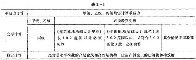 关于地基变形，下列说法正确的是（ ）。