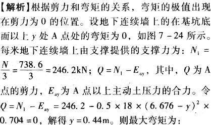 某开挖深度为8m的基坑，采用600mm厚的钢筋混凝土地下连续墙，墙体深度为18m，支撑为一道Φ5500×11的钢管支撑，支撑平面间距为3m，支撑轴线位于地面以下2m。地下水位在地面以下1m，地层为黏性