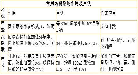 患者男性，45岁。初步诊断为“糖尿病”，需做尿糖定量检查，为保持尿液化学成分不变，尿标本中需加入