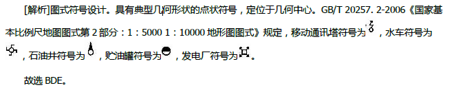 1: 10 000地形图上，下列独立地物中，其符号属于几何中心定位的有（）。