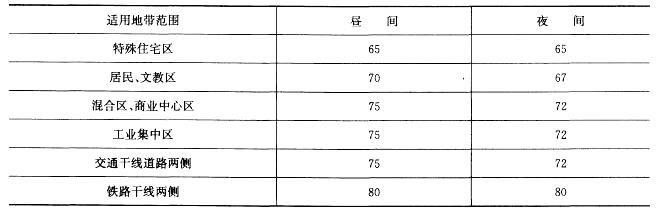 在城市居住、文教机关为主的区域，昼间和夜间铅垂向Z振级标准噪声标准分为小于：