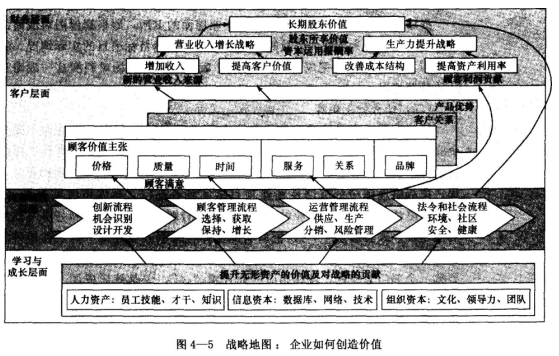 在战略地图中，财务层面中新的营业收入来源，包括()。