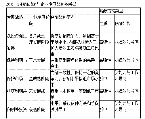 薪酬战略与企业发展战略的关系中以投资促进发展，薪酬战略要点是()。