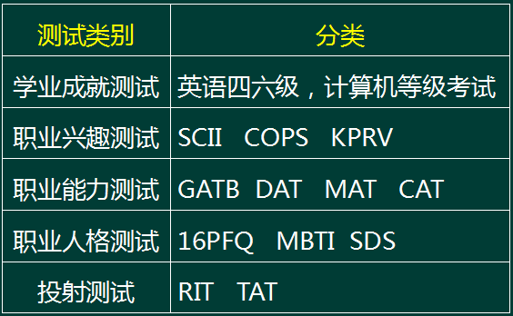 (2015年11月)MAT属于（　　）。