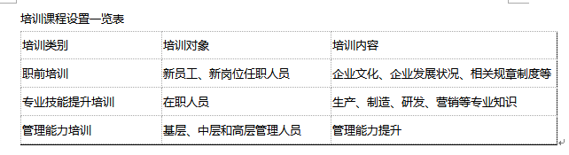 (2015年5月)专业技能提升培训的内容是（）