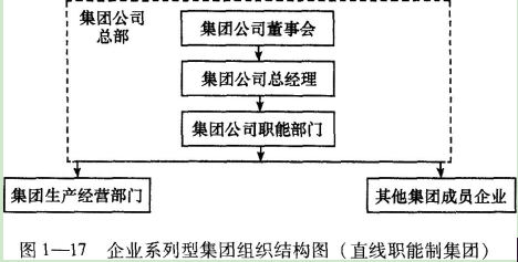 企业系列型集团（直线职能制集团）组织结构中包括（　　）。