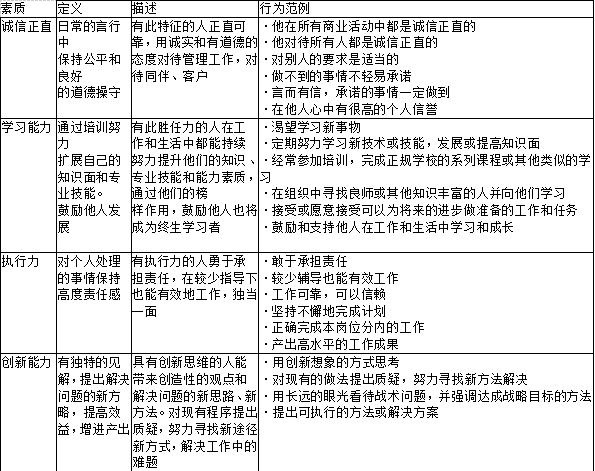 有独特的见解，提出解决问题的新方略，提高效益，增进产出体现的是岗位胜任特征模型中的（　　）素质。